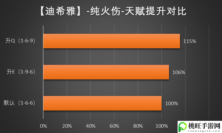 原神迪希雅武器用什么最强_原神迪希雅武器推荐-副本速通思路分享