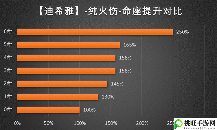 原神迪希雅圣遗物词条-选择合适的副本进行挑战获取丰厚奖励