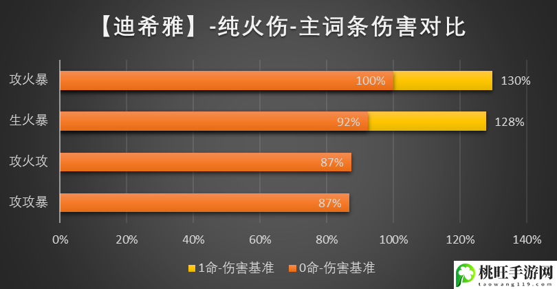 原神迪希雅圣遗物词条-选择合适的副本进行挑战获取丰厚奖励