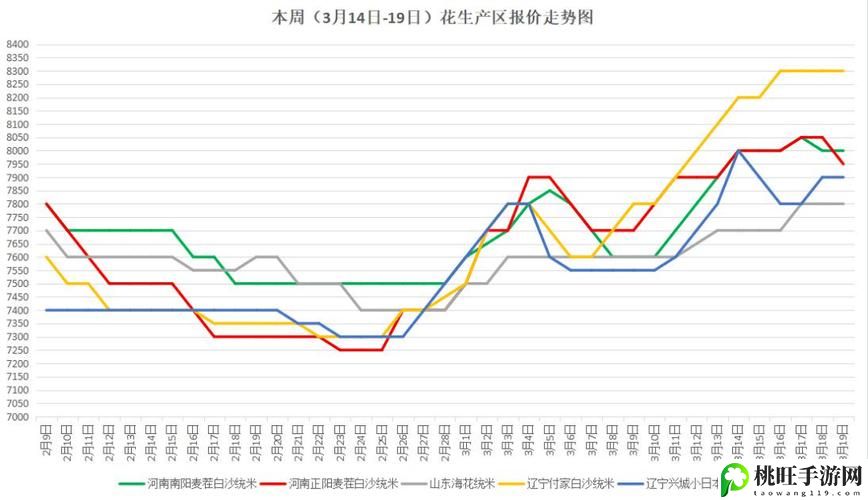 久一线产区二线产区三线产区