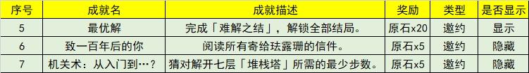 原神3.5新增成就有哪些-地图特**域与探险攻略分享