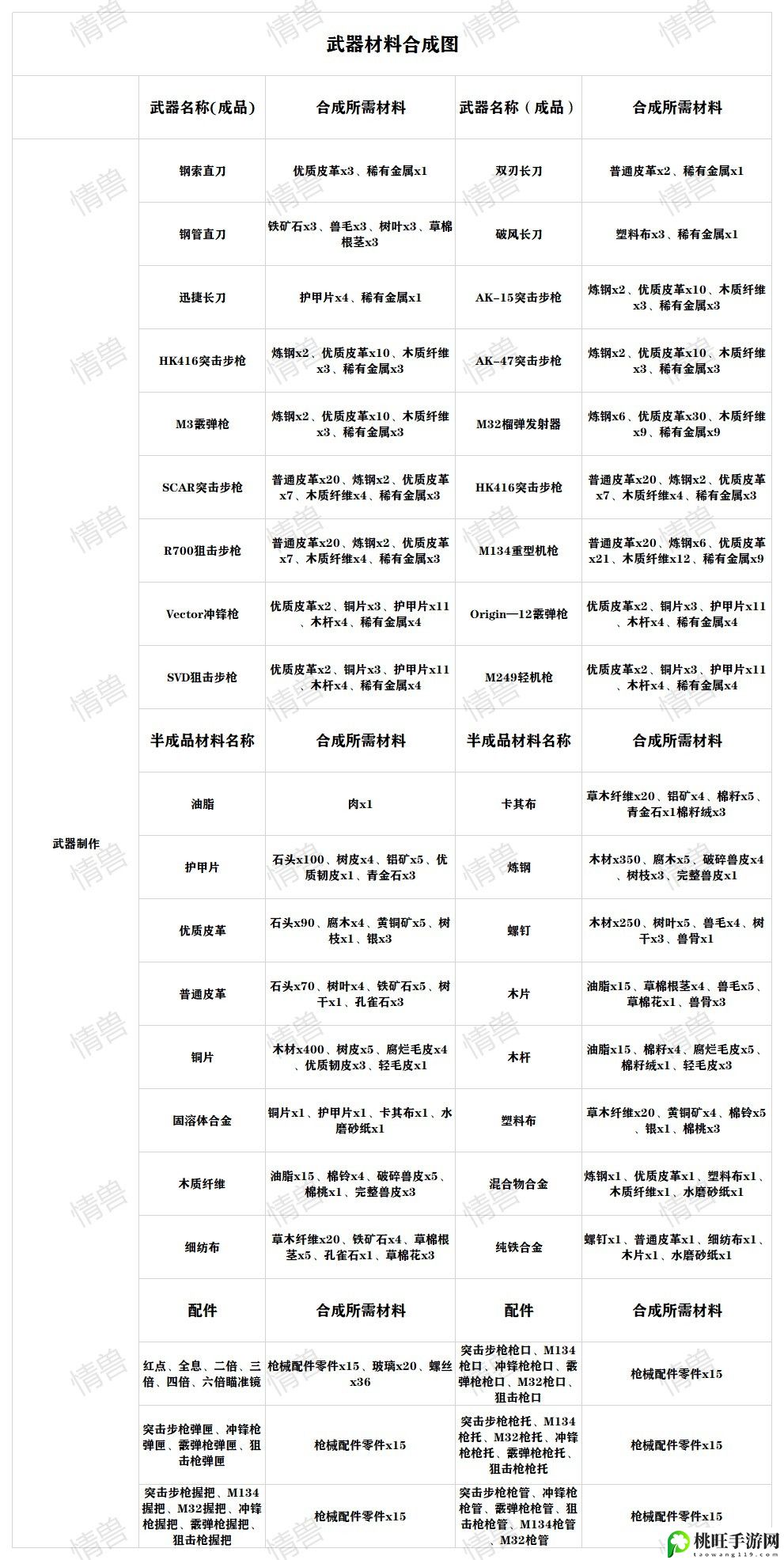 黎明觉醒武器大全-副本挑战与通关技巧分享