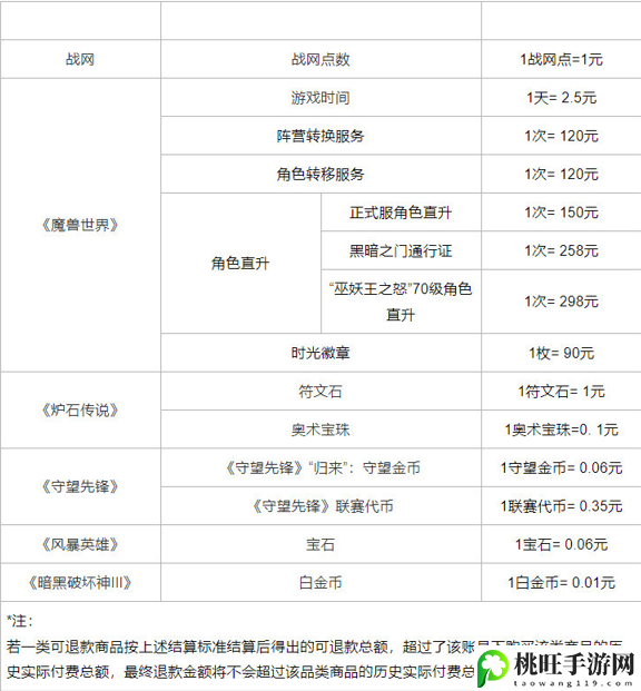 网易快速申请退款在哪里 网易快速申请退款流程-游戏内任务链优化建议