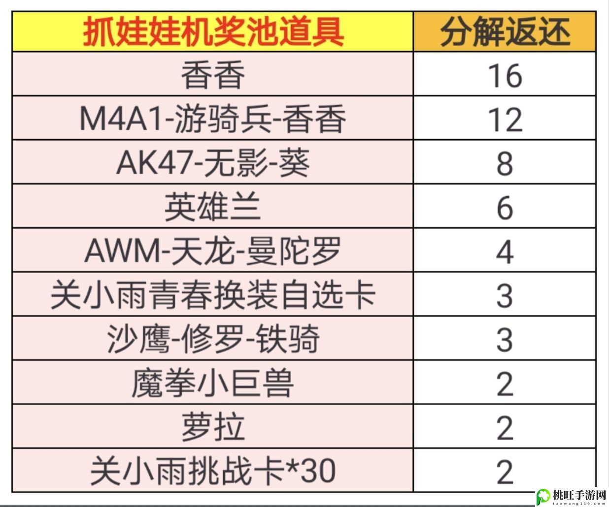 cf手游娃娃机一次多少钱_cf手游娃娃机什么时候上线-组队任务的效率提升方法