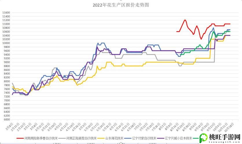 日本一线产区和二线产区的区别