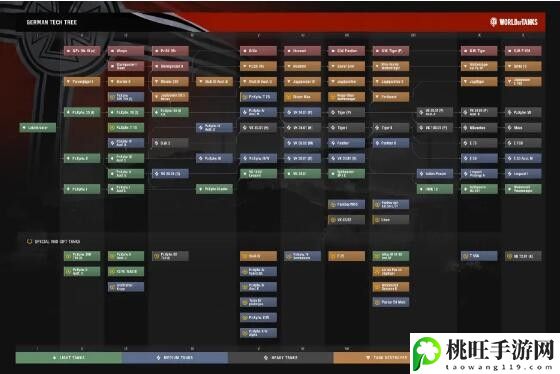 坦克世界科技树有哪些-协同作战轻松攻克难关