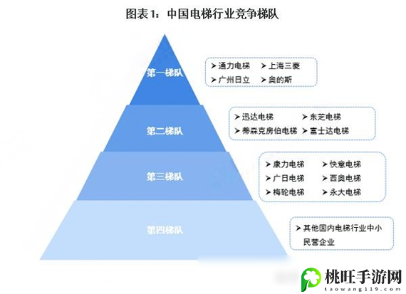 精品一线二线三线区别图片