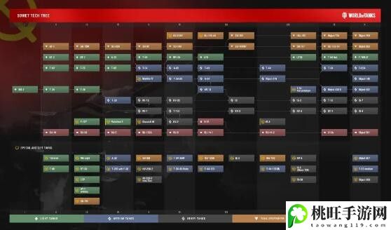 坦克世界科技树有哪些-协同作战轻松攻克难关