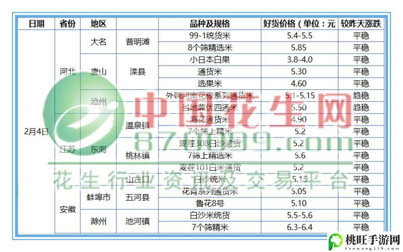 日本一线产区与二线产区