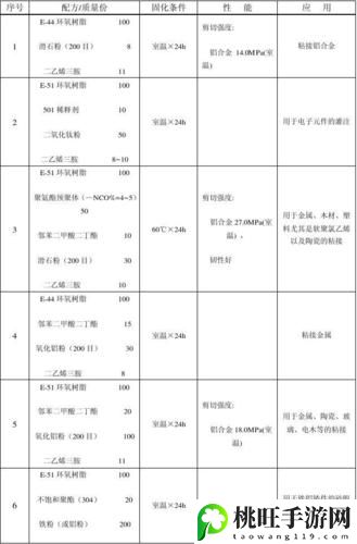 各种胶配方大全视频