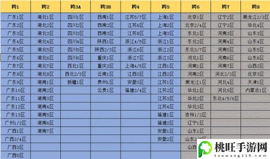 dnf跨区表2022最新完整版一览_dnf跨区怎么转-战斗胜利策略全网汇总