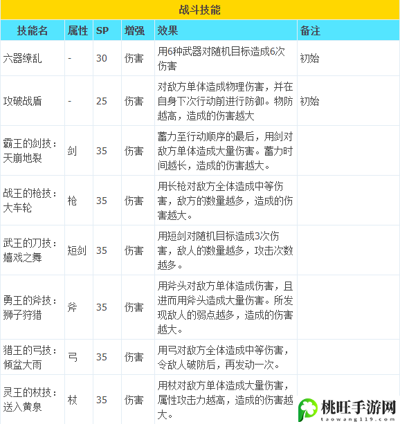 八方旅人2隐藏职业武器大师解锁攻略-以提升自己的综合战斗能力