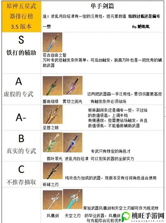 原神3.5武器排行榜一览_原神3.5哪个武器更强-活动期间的奖励最大化攻略