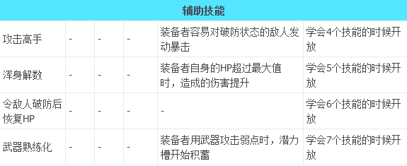 八方旅人2隐藏职业武器大师解锁攻略-以提升自己的综合战斗能力