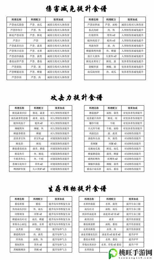 黎明觉醒第二天能到多少级 黎明觉醒生机第二天攻略-宠物成长路径与技能提升攻略