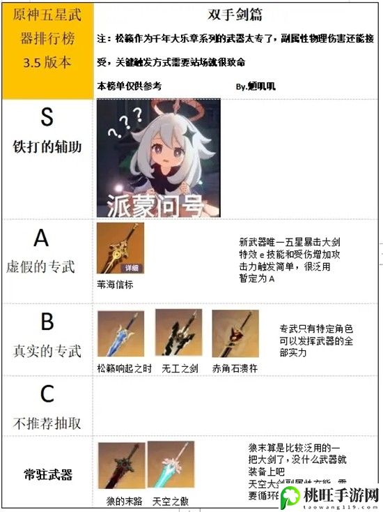 原神3.5武器排行榜一览_原神3.5哪个武器更强-活动期间的奖励最大化攻略