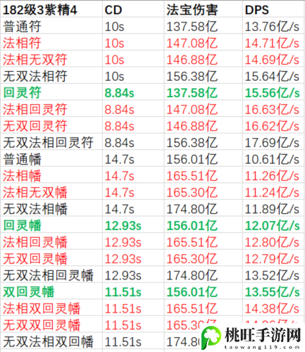 一念逍遥法宝词缀怎么选-游戏玩法攻略-快速刷金币途径