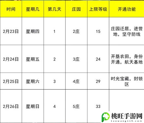 黎明觉醒新手教程开局攻略-攻略分享升级心得