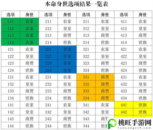 修真江湖2开局身世怎么选-身世选择推荐-地图特**域与探险重点