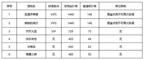 洛克王国春日小聚怎么玩-快速达成游戏成就