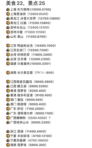 羊了个羊景点美食坐标地图一览-活动参与技巧与积分最大化