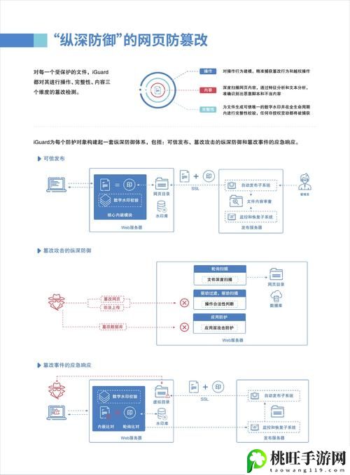 免费网站安全软件大全