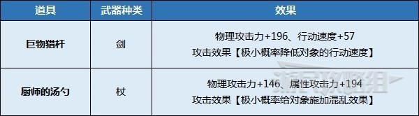 八方旅人2支线任务怎么触发-隐藏任务的触发条件揭秘