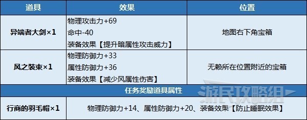 八方旅人2支线任务怎么触发-隐藏任务的触发条件揭秘