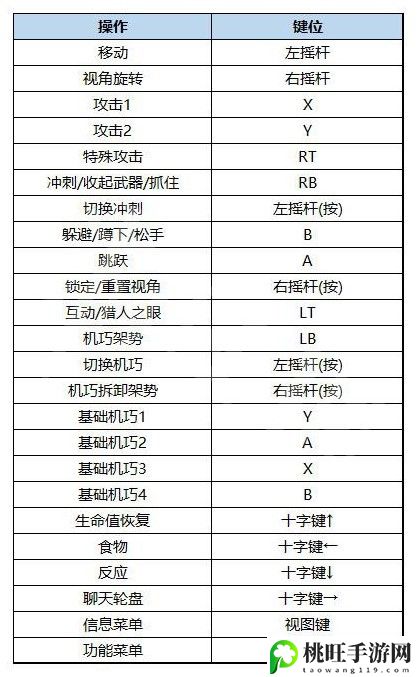 狂野之心游戏键位设置图-游戏活动全解析