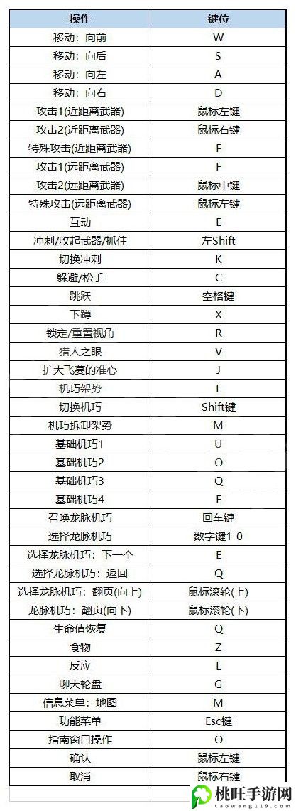 狂野之心游戏键位设置图-游戏活动全解析