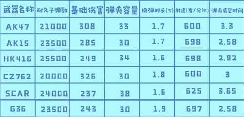 黎明觉醒武器强度排行榜-提升角色能力窍门