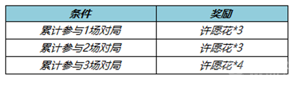 王者荣耀春暖花开送回城特效-战斗胜利的终极方法