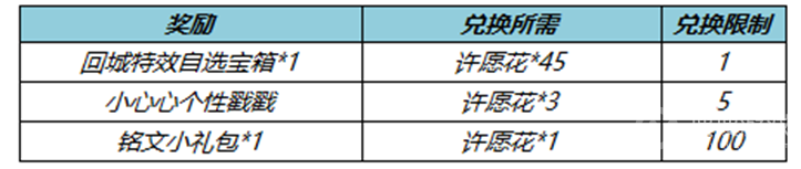 王者荣耀春暖花开送回城特效-战斗胜利的终极方法