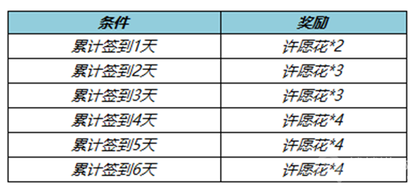 王者荣耀春暖花开送回城特效-战斗胜利的终极方法