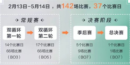 2023王者荣耀春季赛奖金分配一览-攻略明确任务目标