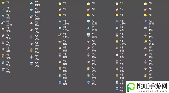 宝可梦朱紫情人节配信码大全分享-最佳战术使用建议