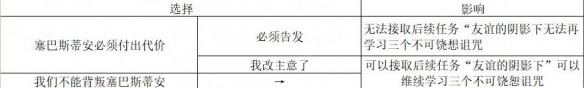 霍格沃茨之遗结局有几个-战斗中的爆发时机与连招