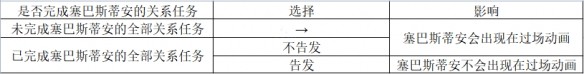 霍格沃茨之遗结局有几个-战斗中的爆发时机与连招