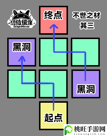 崩坏星穹铁道不世之材怎么过-隐藏任务成功技巧