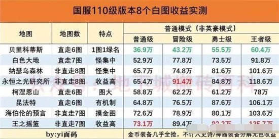 dnf2023搬砖地图哪里收益最高-深入了解游戏内的技能效果