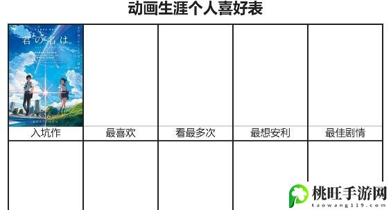 动画生涯个人喜好表网址2023最新-高难度副本挑战与攻略心得