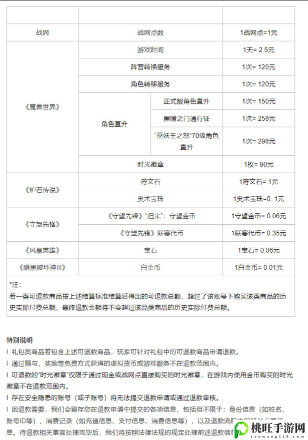 暴雪游戏退款流程攻略一览-攻略教你技能提升