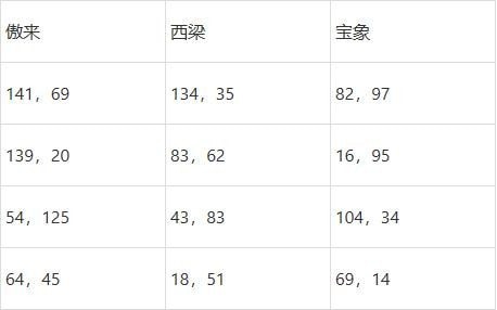 梦幻西游灯谜老人答题器2023-针对游戏中的难题和挑战