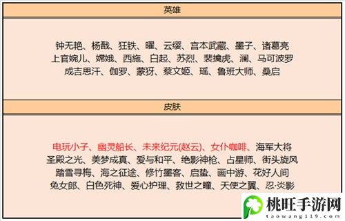 王者荣耀2023年2月皮肤商店一览-副本通关全解密