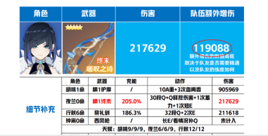 原神夜兰武器推荐排行榜-宠物技能克制关系