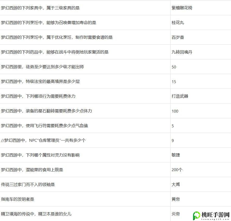 梦幻西游灯谜老人答题器2023-针对游戏中的难题和挑战