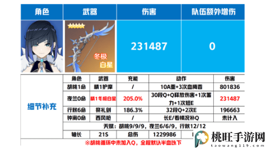 原神夜兰武器推荐排行榜-宠物技能克制关系