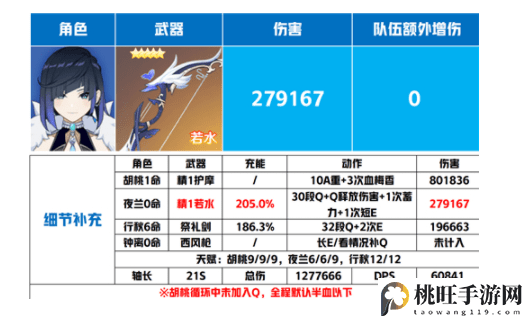 原神夜兰武器推荐排行榜-宠物技能克制关系