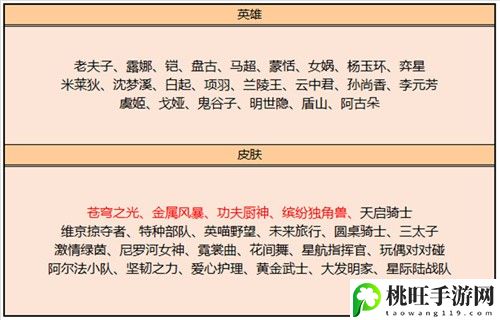 王者荣耀2023年2月皮肤商店一览-副本通关全解密