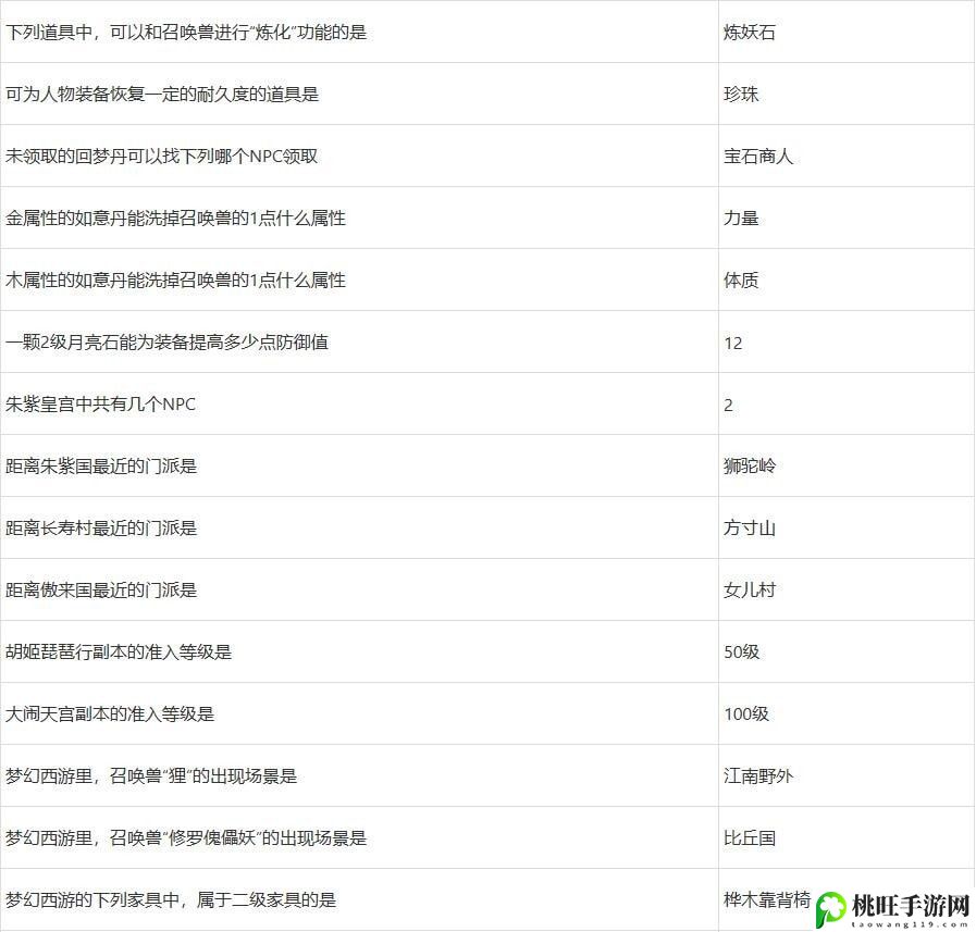 梦幻西游灯谜老人答题器2023-针对游戏中的难题和挑战